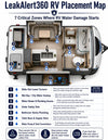 RV Water Risk Zone Placement Guide