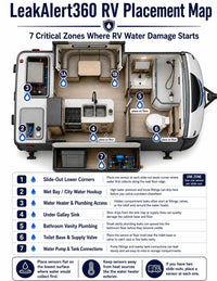 RV Water Risk Zone Placement Guide